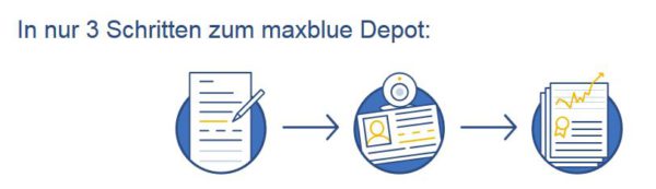 maxblue Depot-Eröffnung in wenigen Schritten