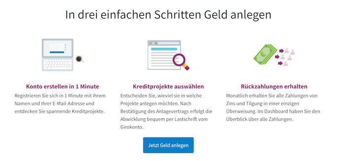 Funding Circle Online-Geldanlage