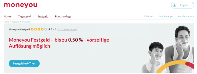 moneyou Festgeldkonto