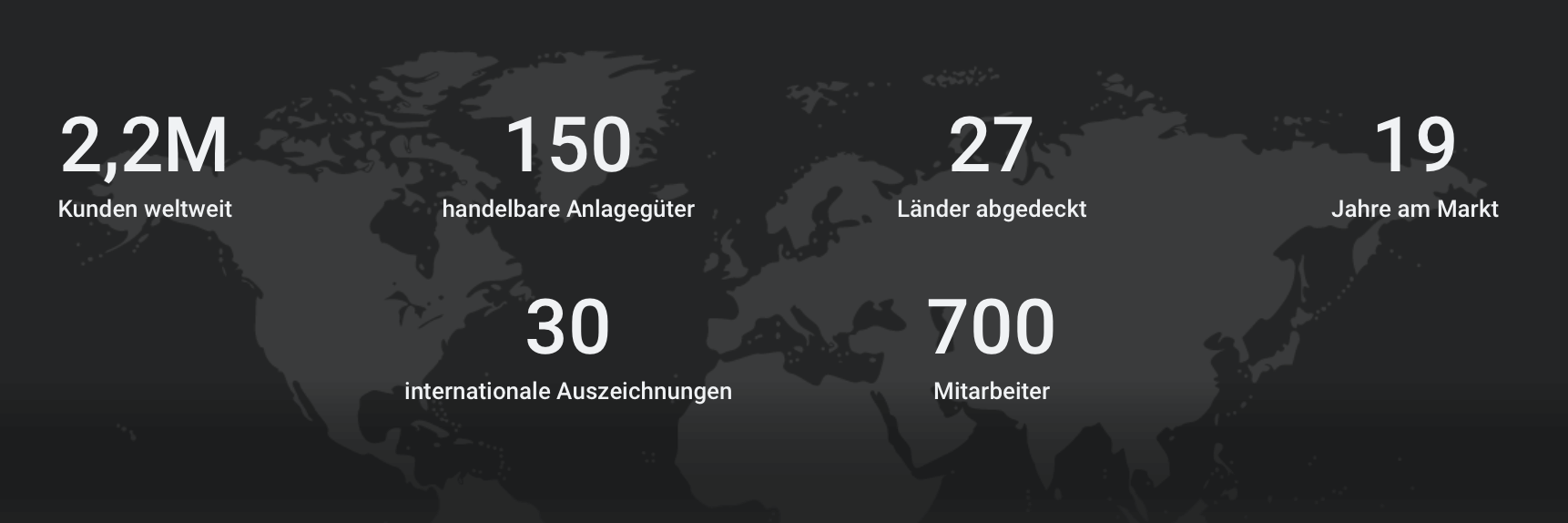 Der Anbieter Libertex in Zahlen