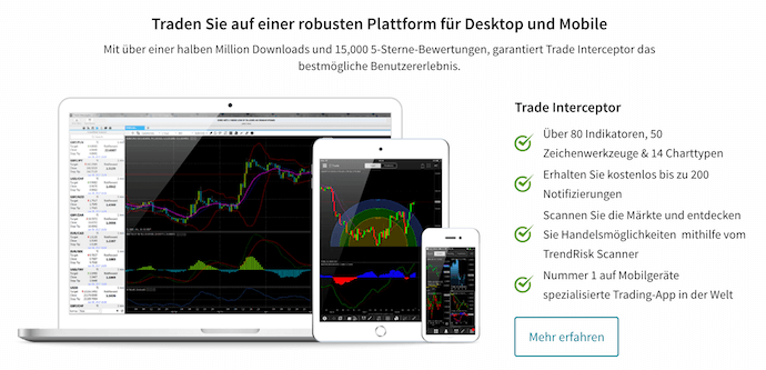 ThinkMarkets Handelsplattform