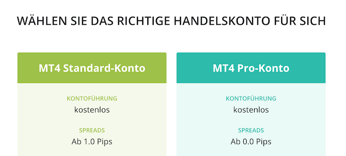 Entdecken Sie das kostenfreie Handelskonto