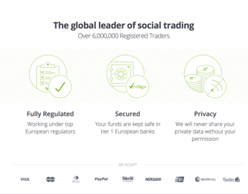 der globale Leader im Social-Trading - etoro