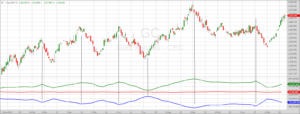 Gold-Chart mit COT-Daten