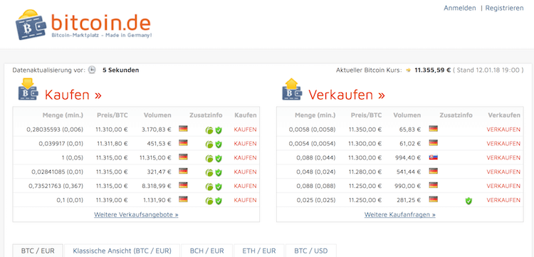 Bitcoin.de Erfahrungen von Brokervergleich.net