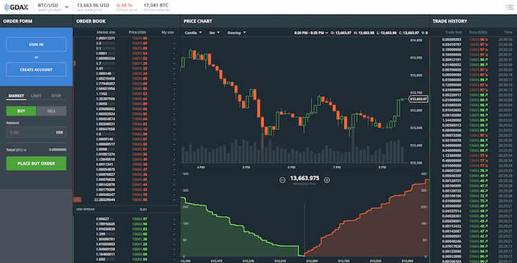 GDAX Handelsplattform