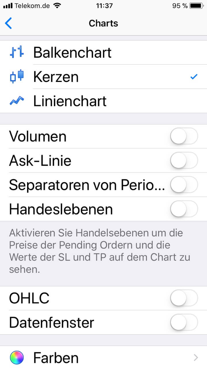 Die AxiTrader App ist mit nützlichen Funktionen ausgestattet