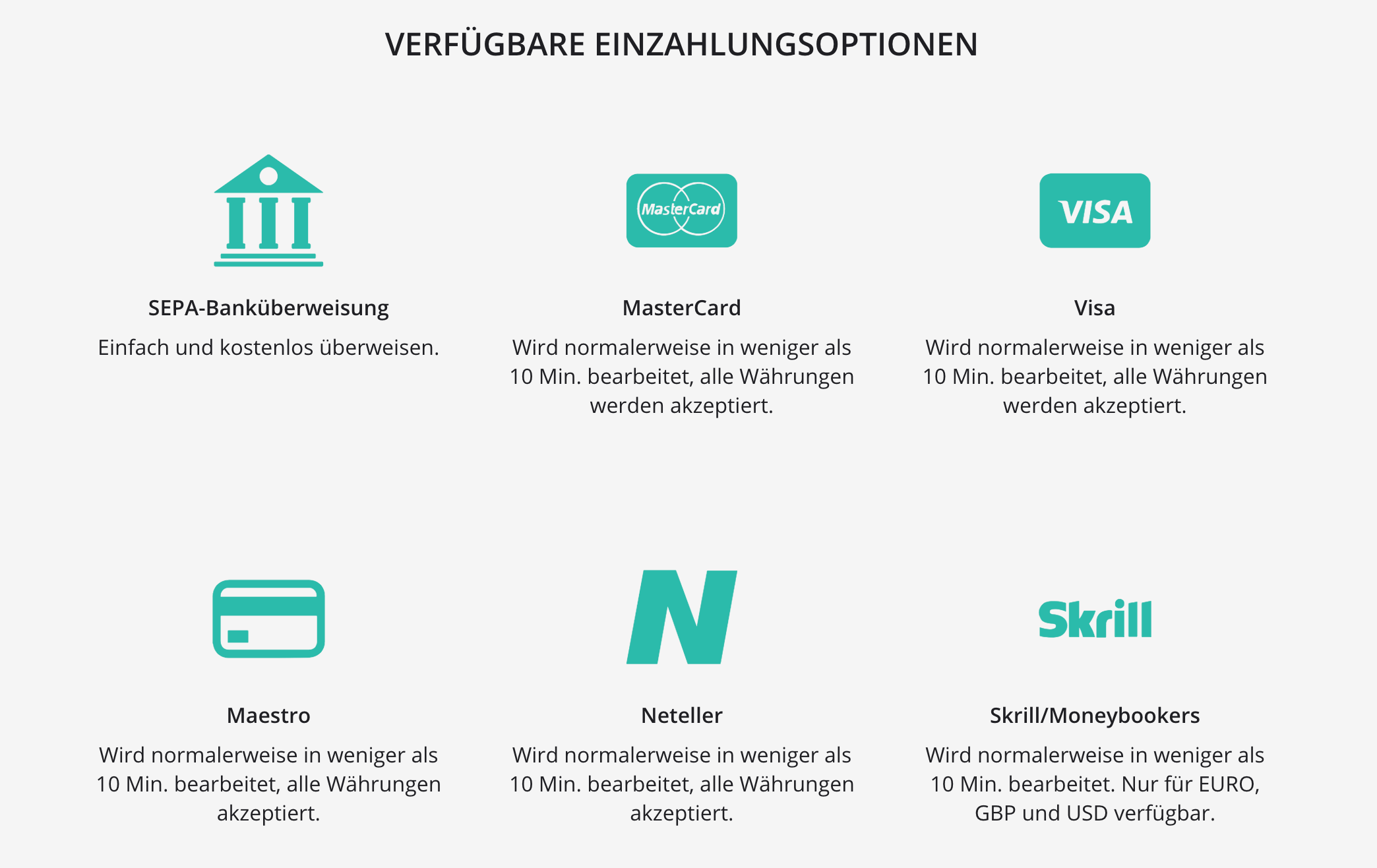 Viele beliebte Einzahlungsoptionen bei AxiTrader