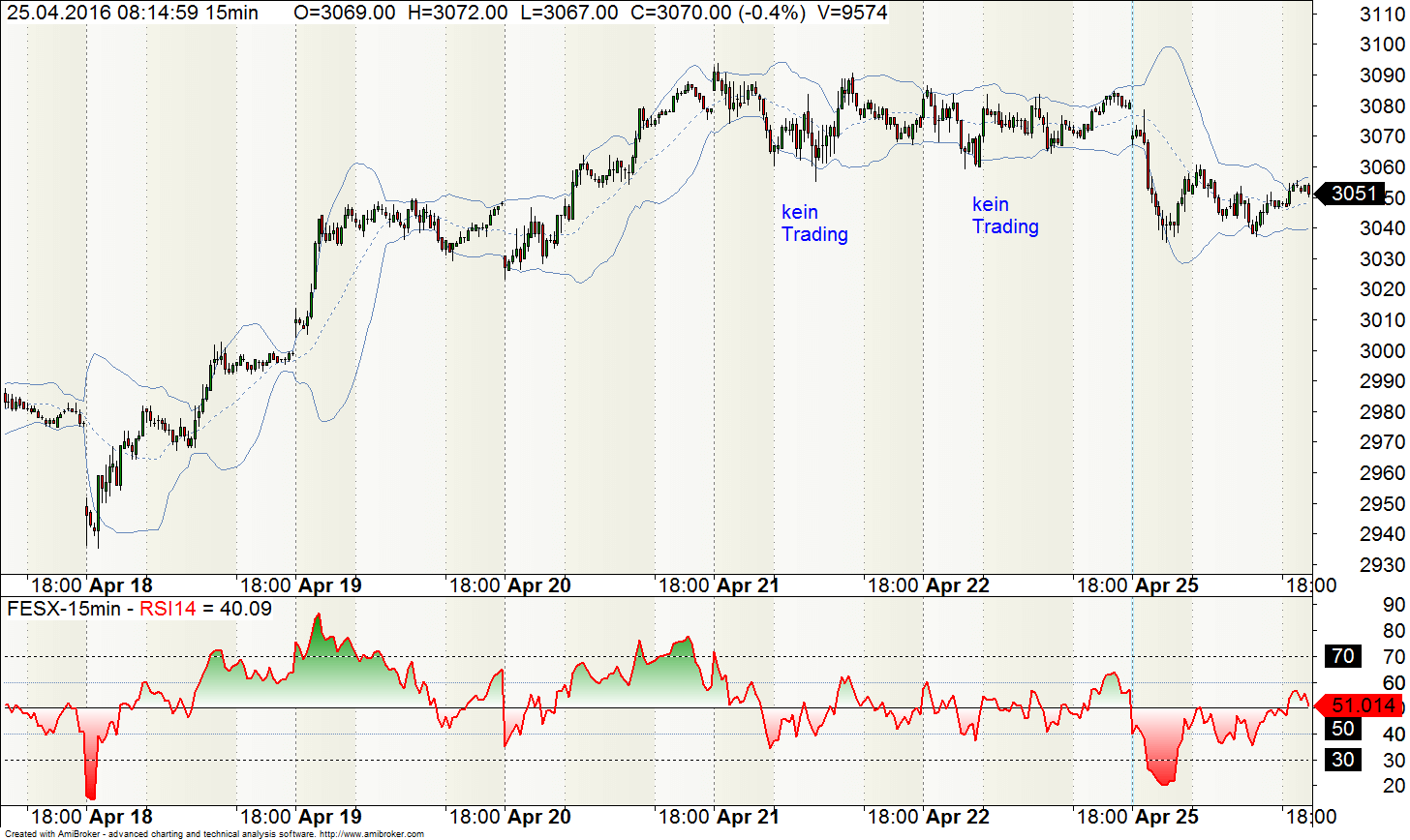 Etf option trading strategies