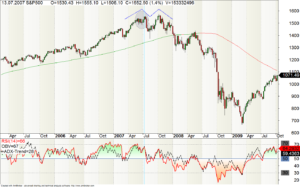 Sub-Prime-Krise- Kursverlauf des S&P500 in 2007