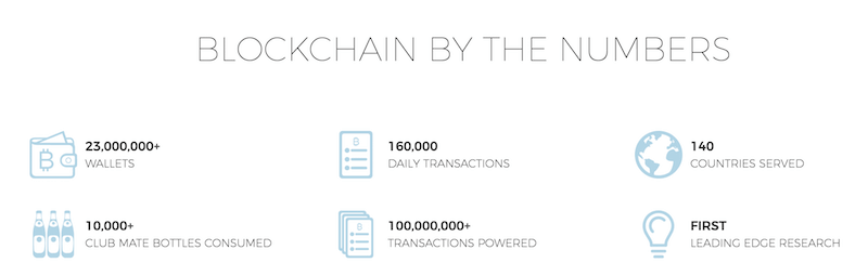 Blockchain.info in Zahlen