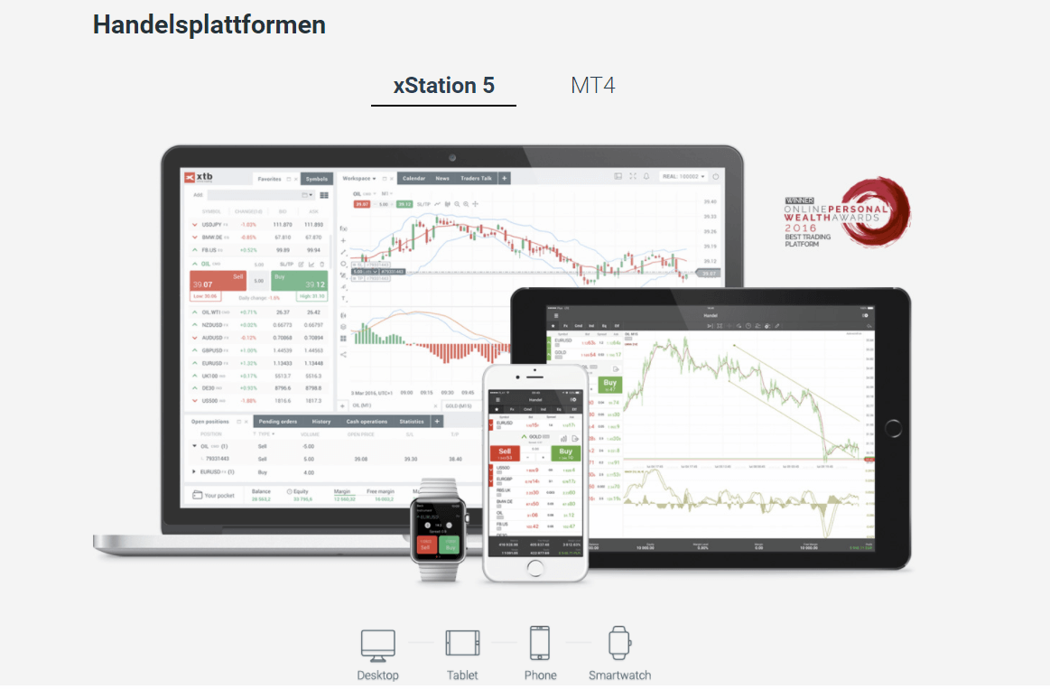 forex trading lernen