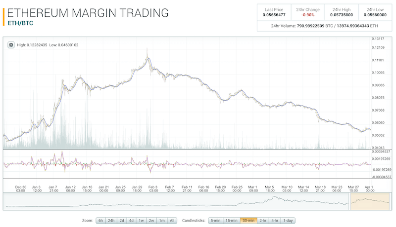 Poloniex Erfahrungen von Brokervergleich.net