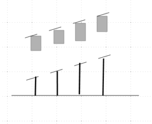 Grundschema für die harmonische Kurs- und Volumenbeziehung in einer Aufwärtswelle