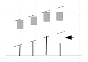 Grundschema für die erste Divergenz in der Kurs- und Volumenbeziehung