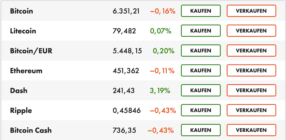 Libertex Kryptowährungen Auswahl