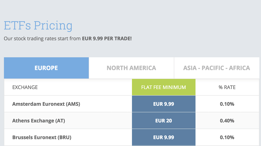 Aktien und ETF sind bei ccTrader günstig handelbar