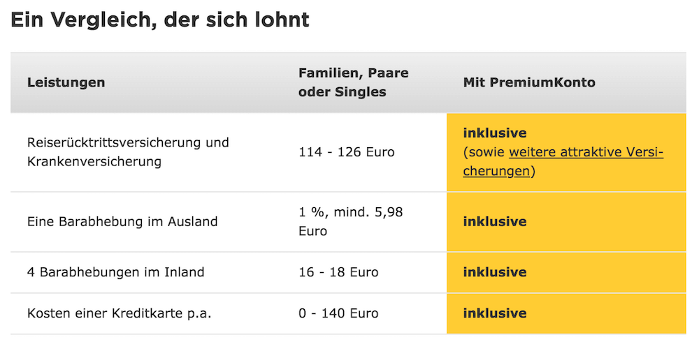 Commerzbank Premium Konto Leistungen