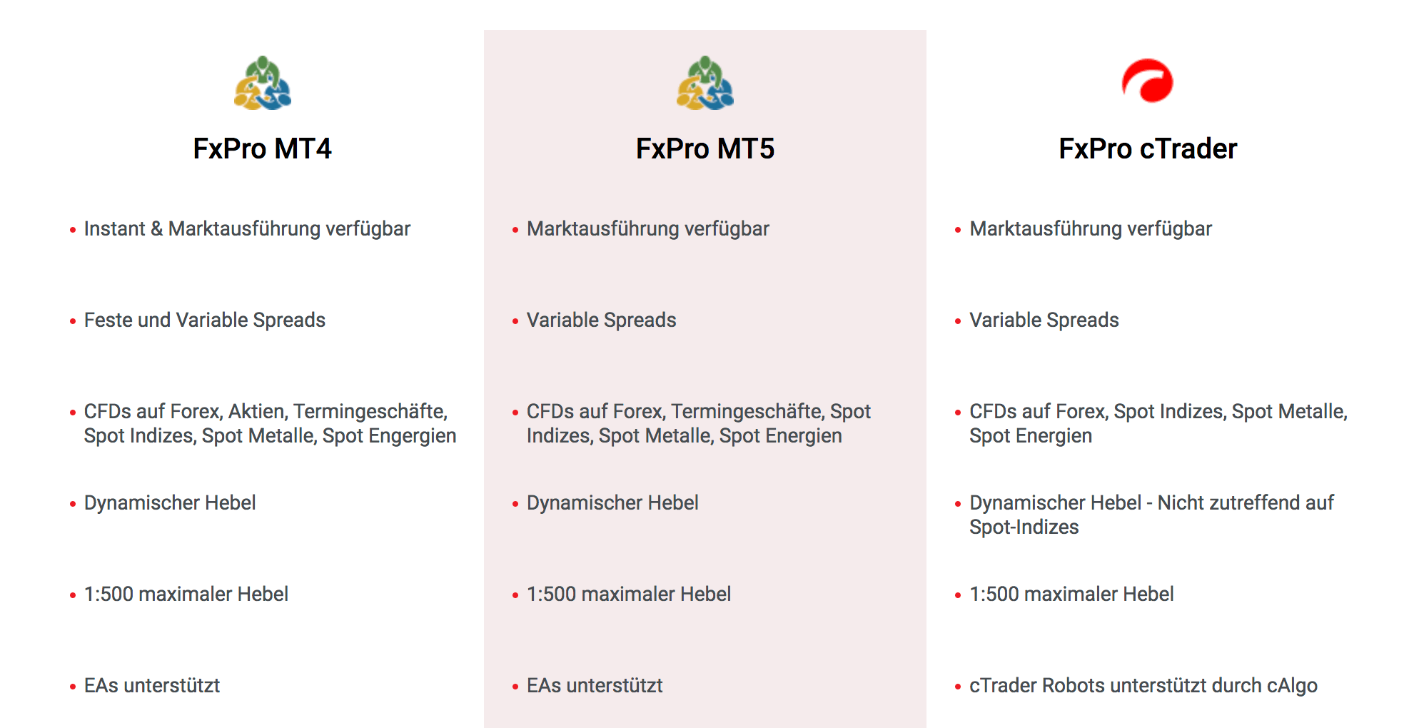 Trader haben mehrere leistungsstarke FxPro Plattformen zur Auswahl