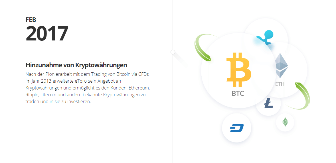 eToro Kryptowährungen