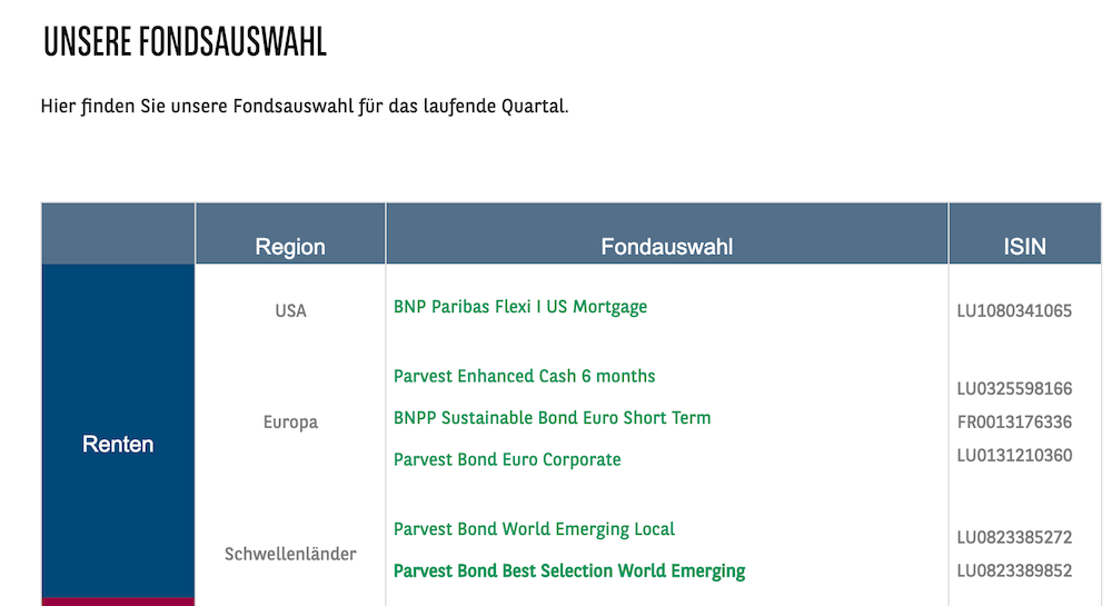 BNP Paribas Fonds Auswahl