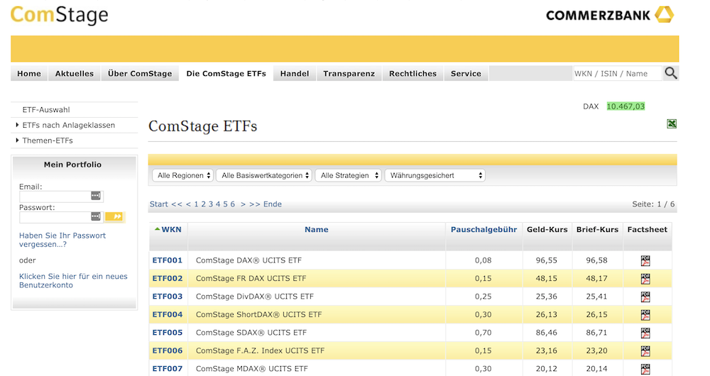 ComStage ETFs Übersicht