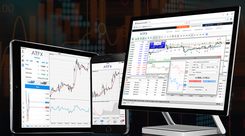 ATFX Handelsplattform Erfahrung