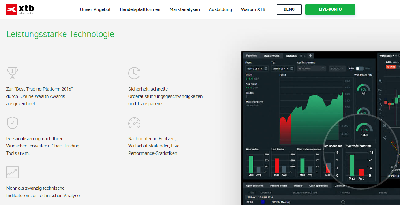 XTB bietet leistungsstarke Technologien zum Traden an