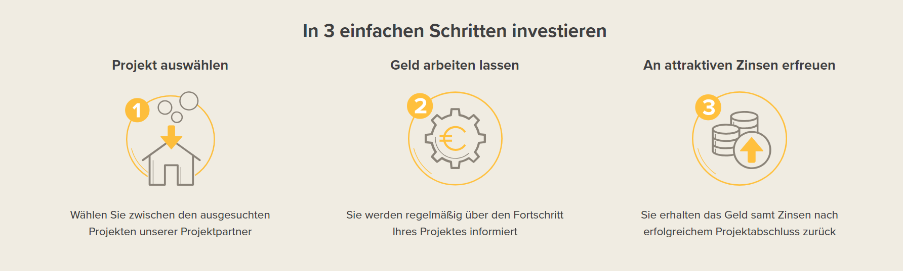 Bei Zinsbaustein können Sie in 3 einfachen Schritten investieren