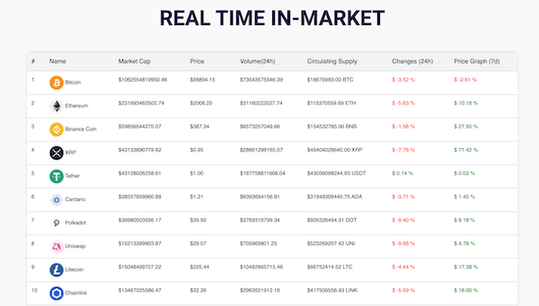 Coinmaxis Kryptowährungen