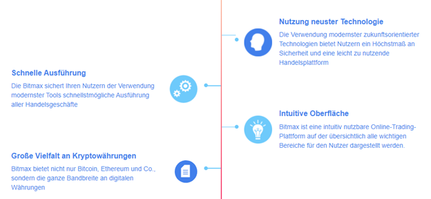 Bitmax verfügt über die neueste Technologie