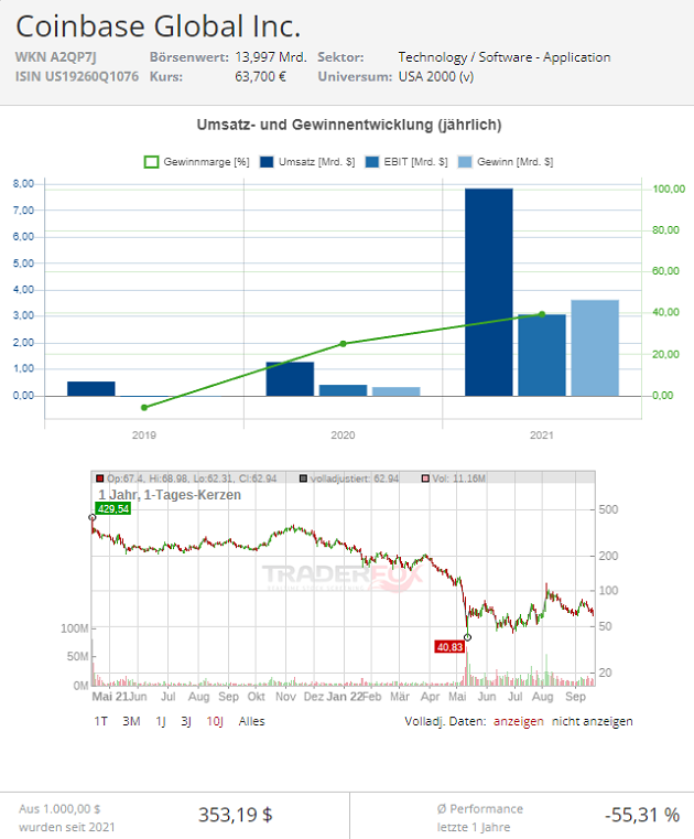 coinbase ipo