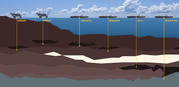 Petrobras Aktie