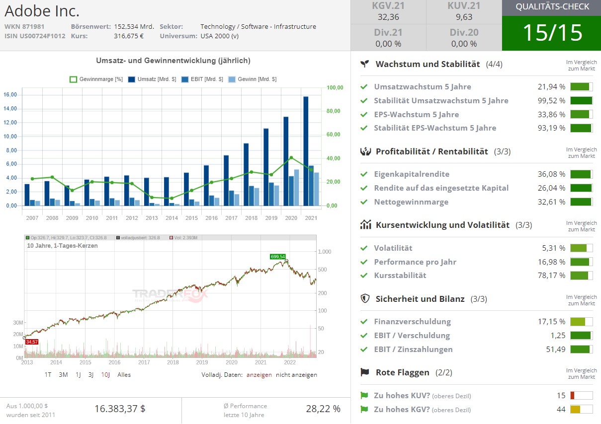 adobe aktie nasdaq